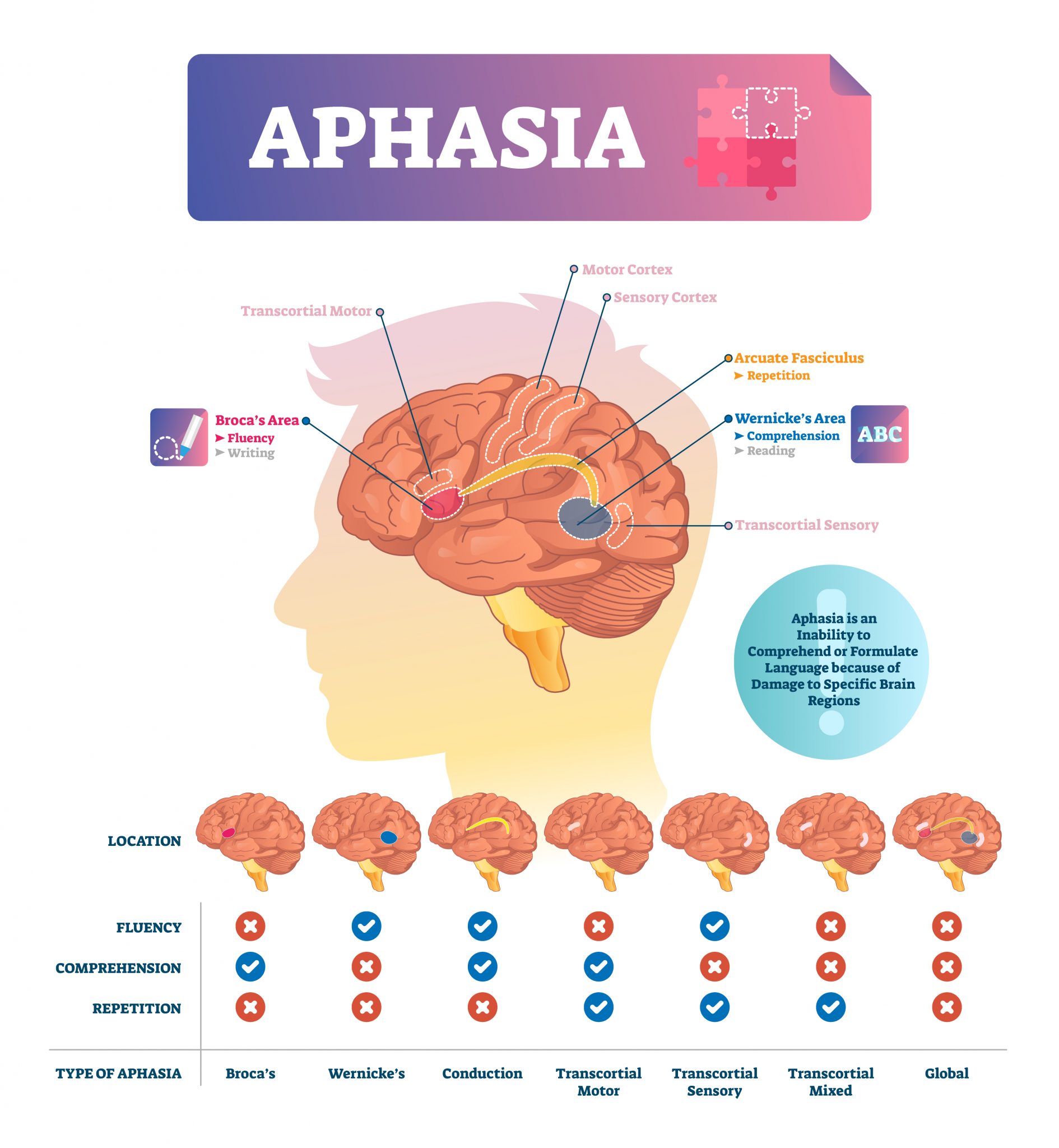 speech impediment test online