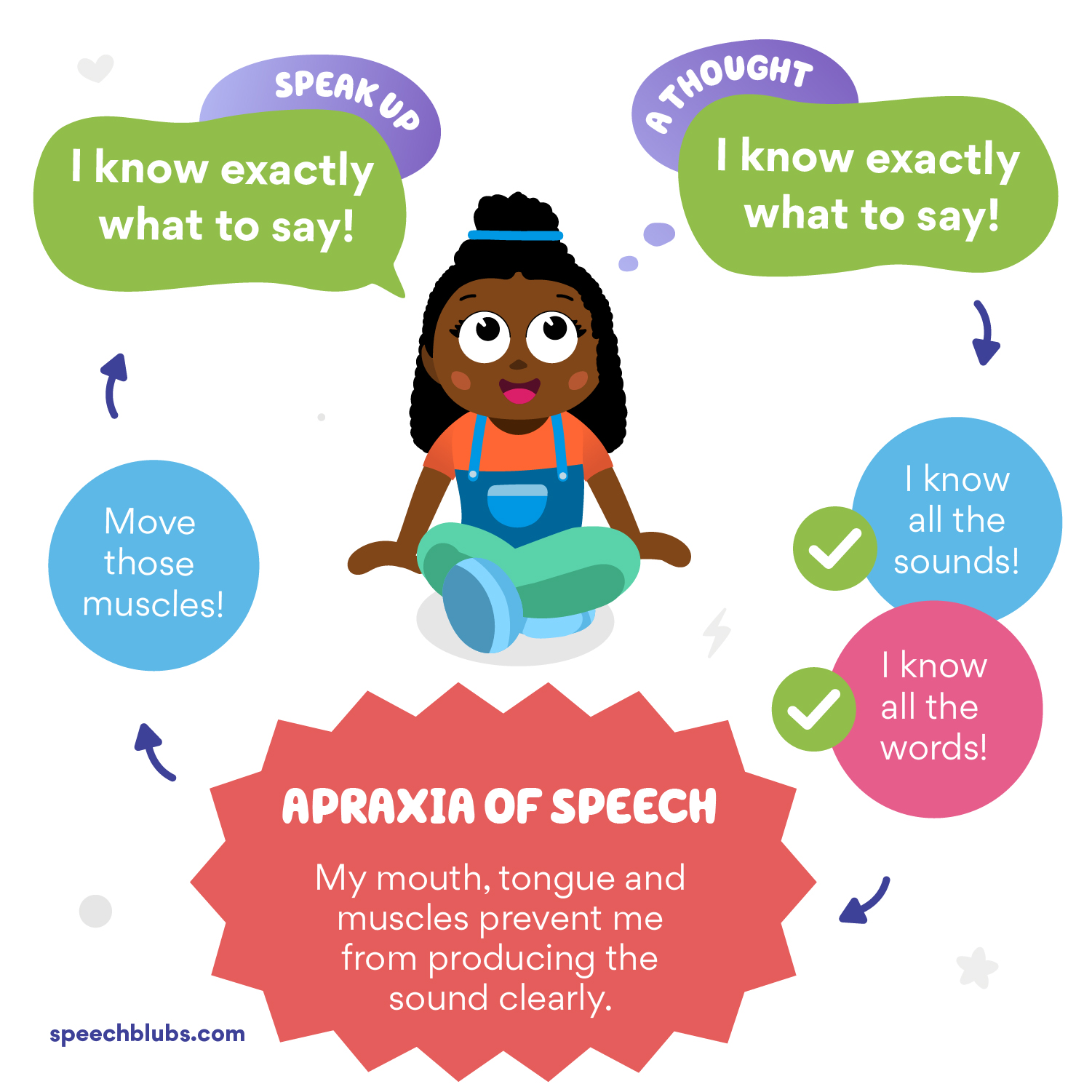 Childhood apraxia of speech