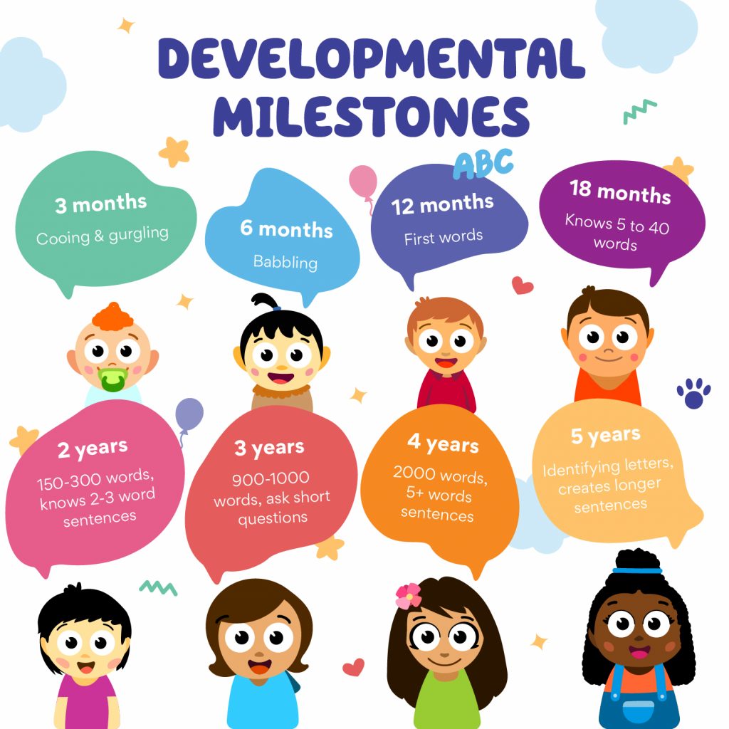 Language Developmental Milestones Chart