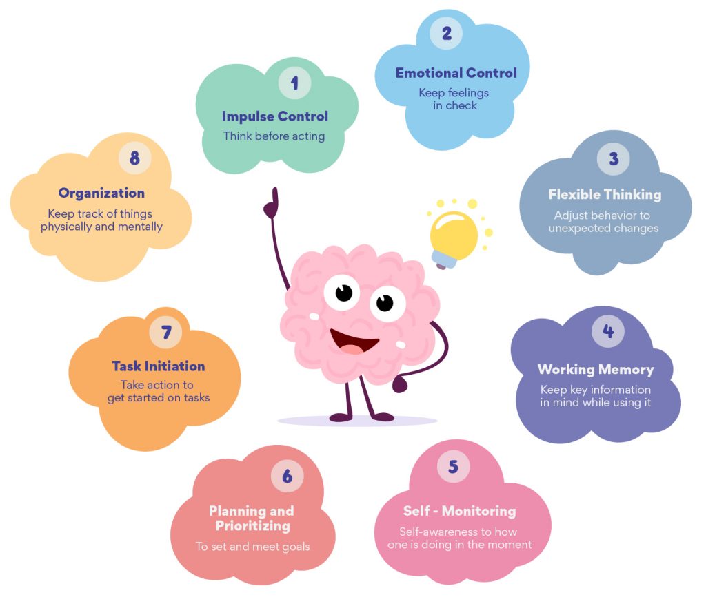 thinking problem solving executive functioning