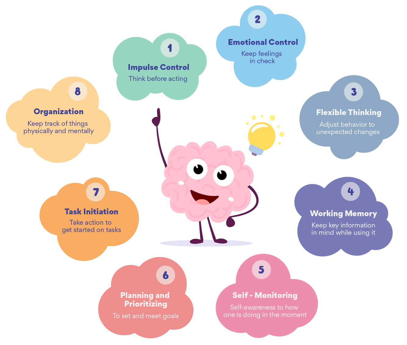 early-signs-of-executive-functioning-disorder-speech-blubs