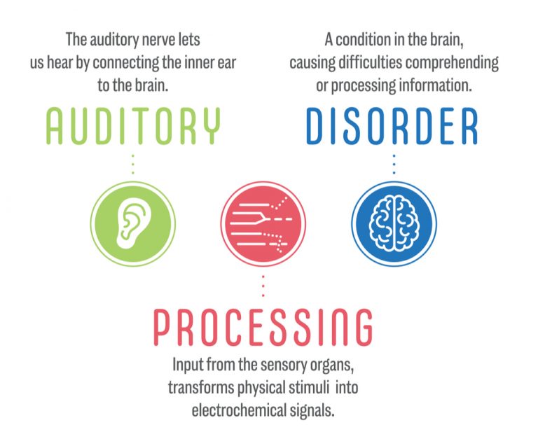 cognitive auditory processing