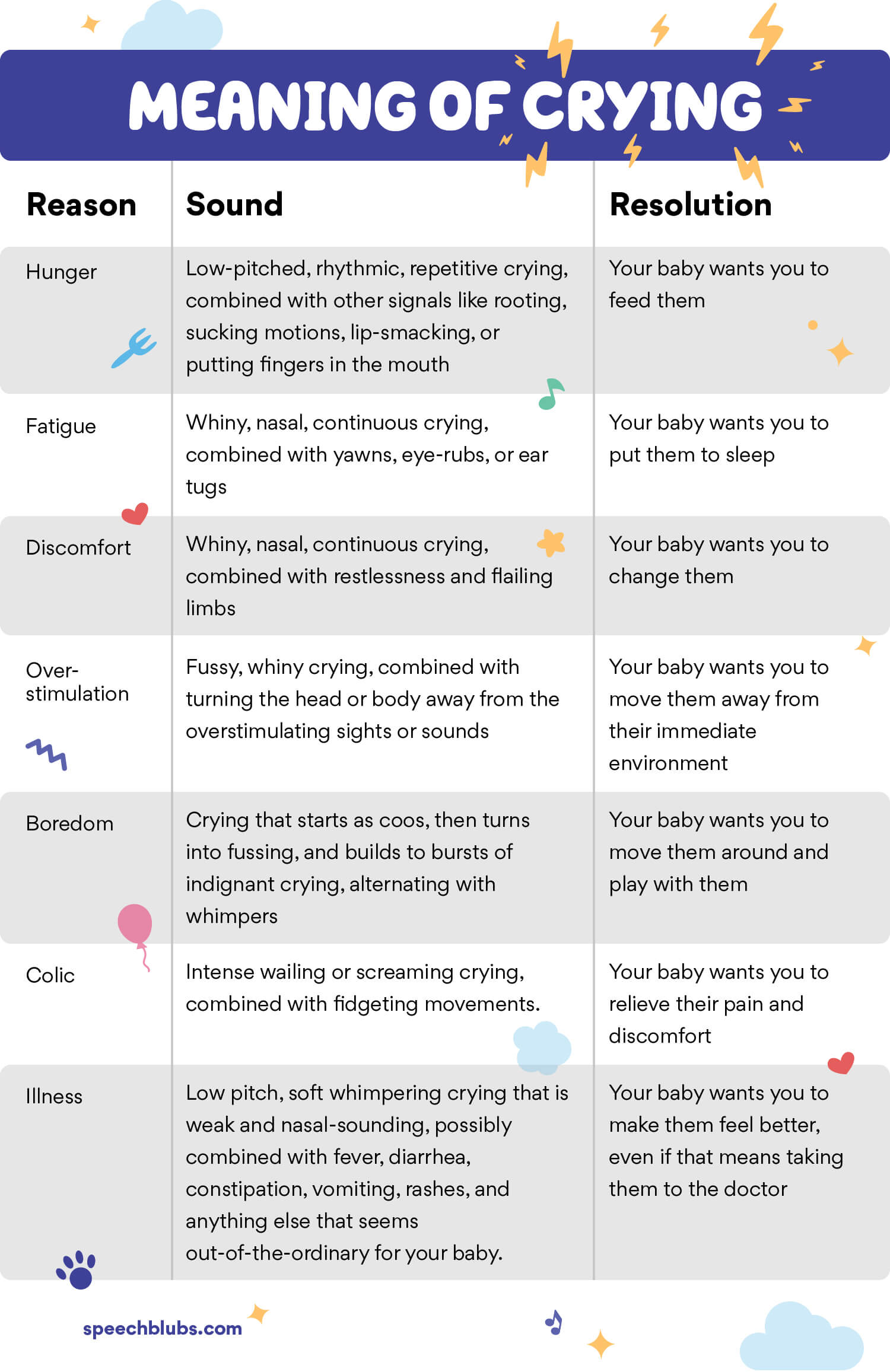 4 Types of Cries & What They Mean - mylicon