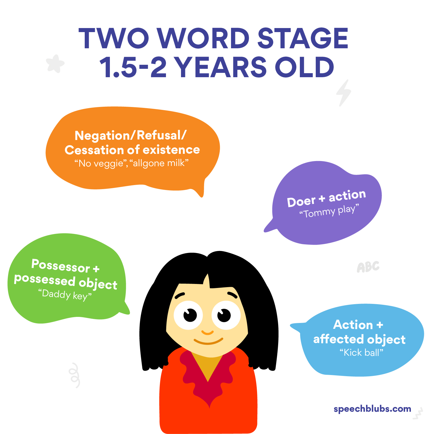 telegraphic speech vs two word stage