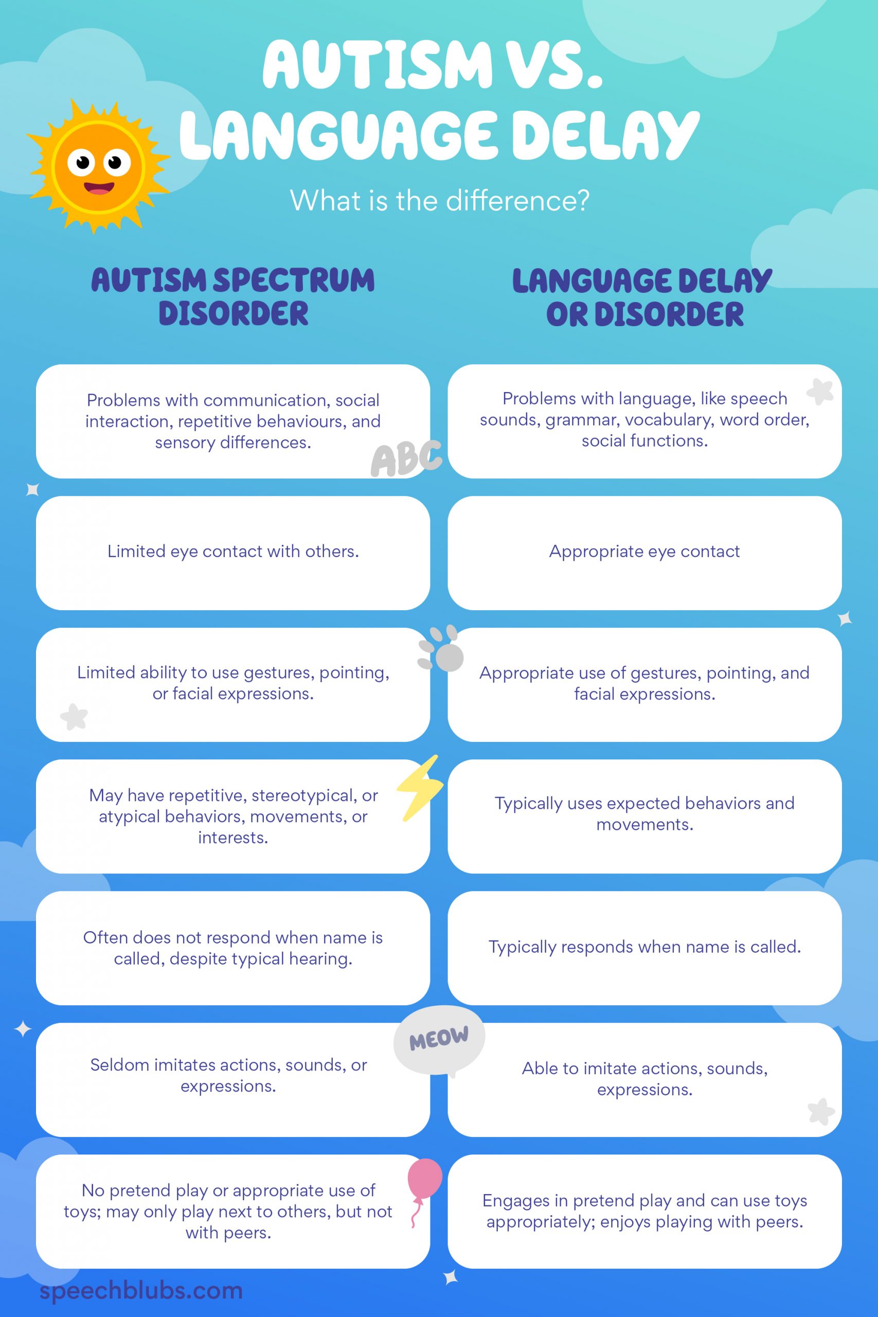 Autism Spectrum Disorder vs. Language Delay Infographic