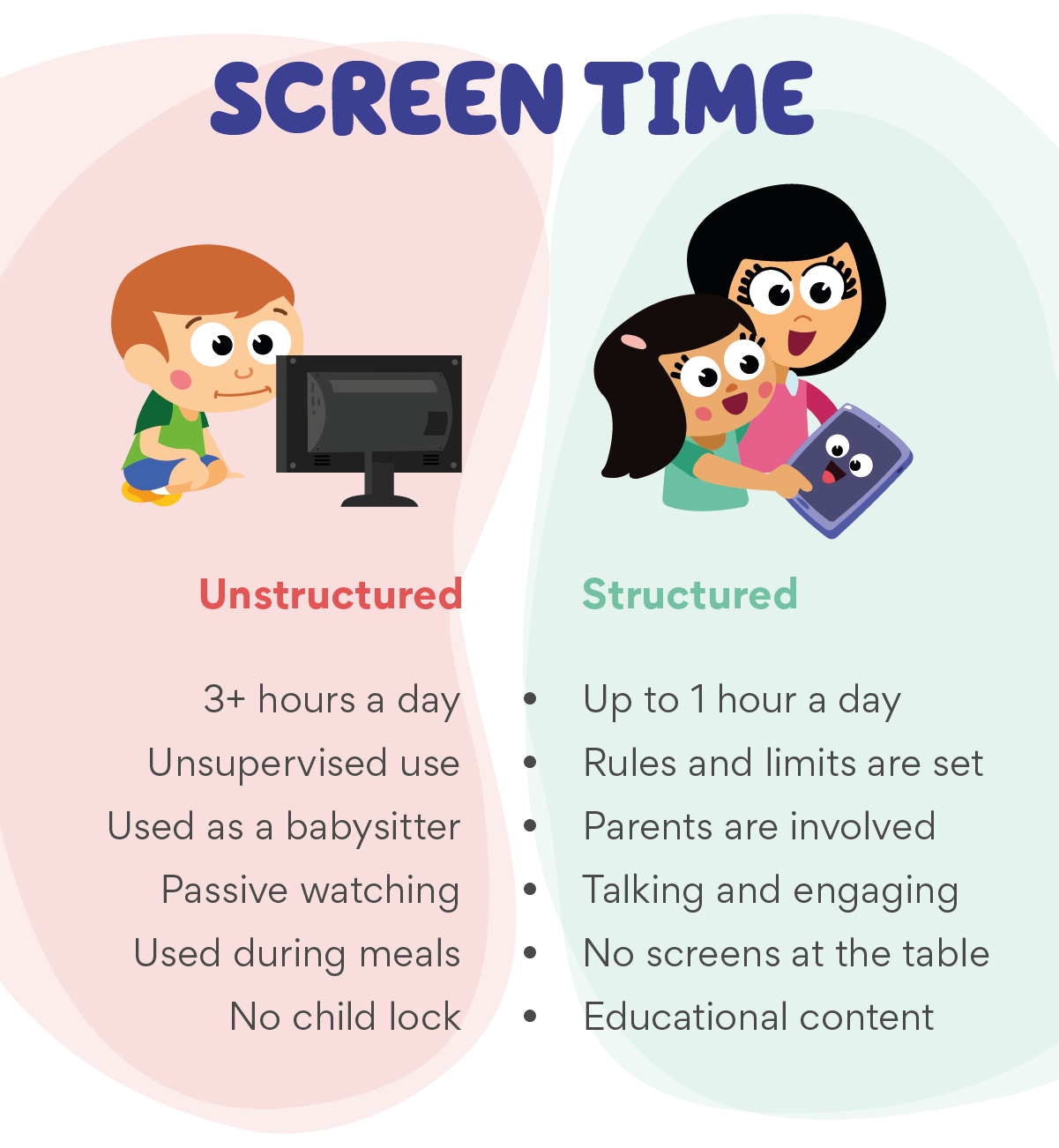 Как установить screen time на телефоне ребенка