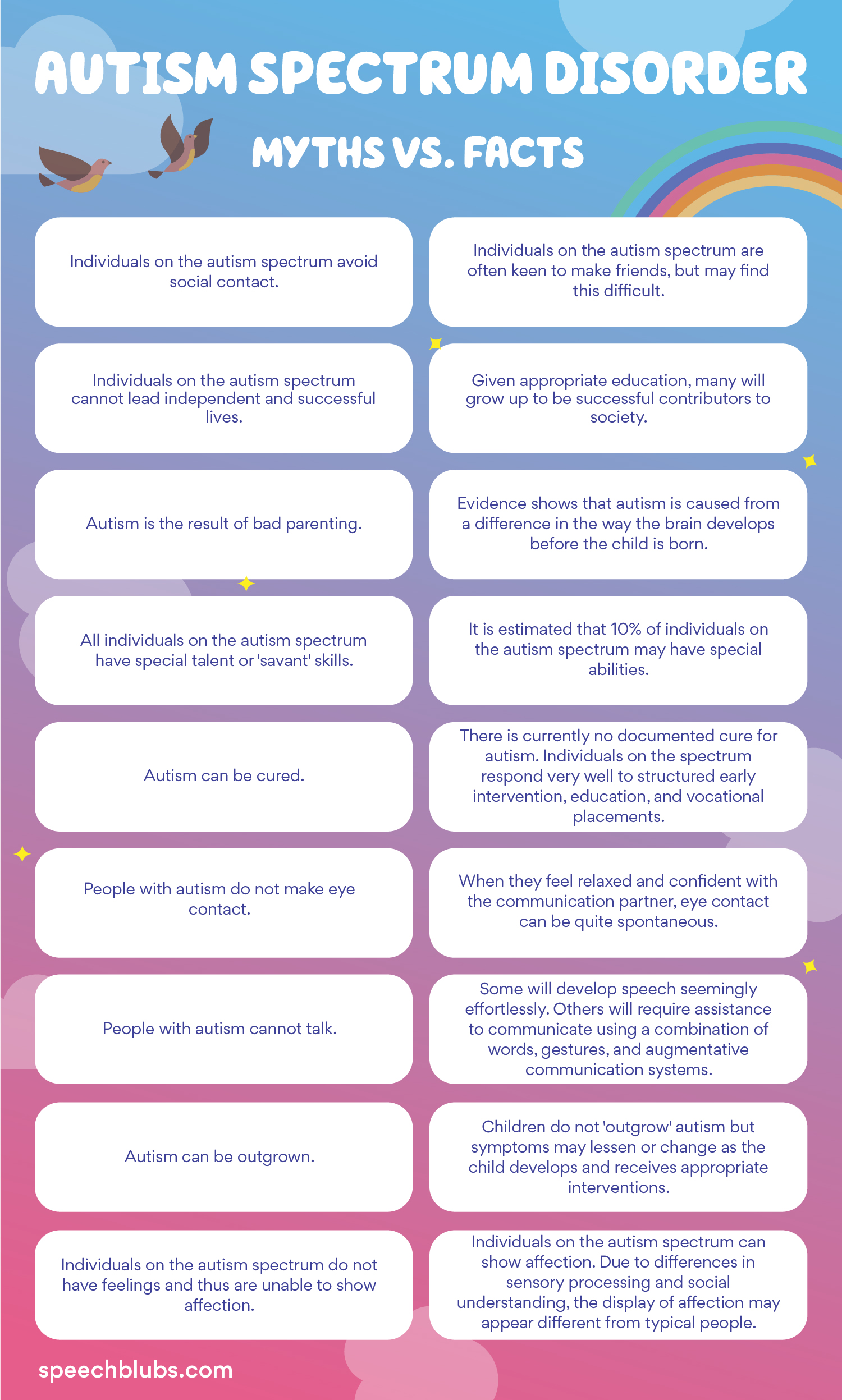 Myths and Facts about people on autism spectrum disorder