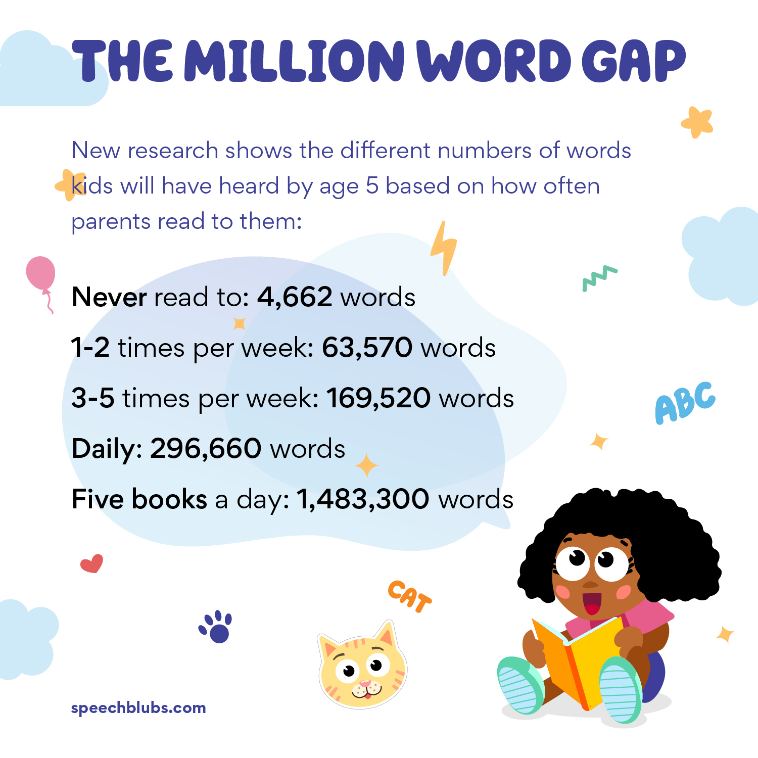 Words to gaps. Millions of Words.