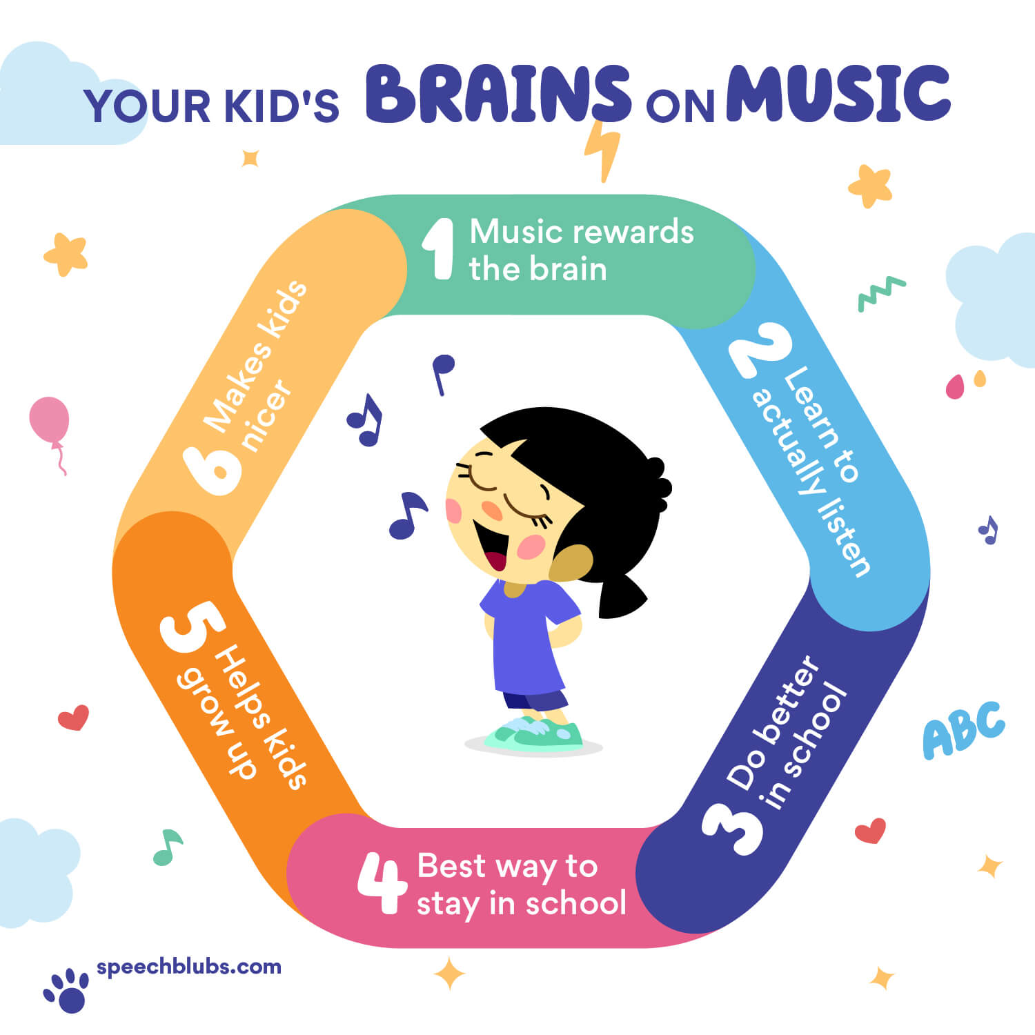 music related topics for speech